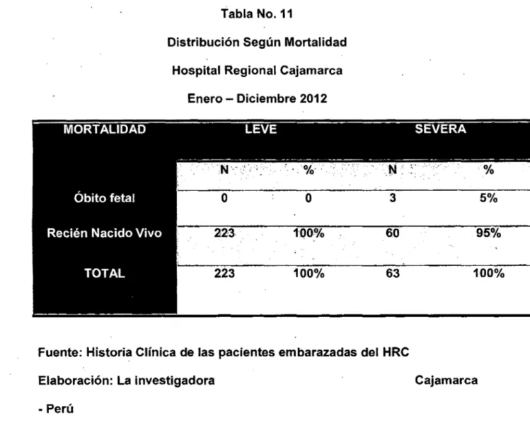 Tabla No.11 