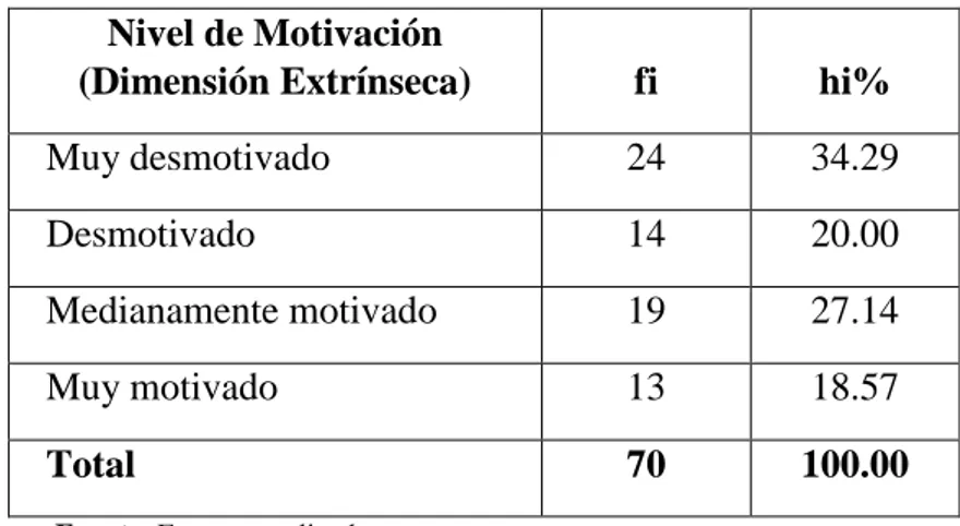 Marco Conceptual - MARCO TEÓRICO - La Motivación Y Su Influencia En El ...