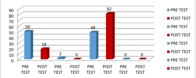 GRÁFICO 06 