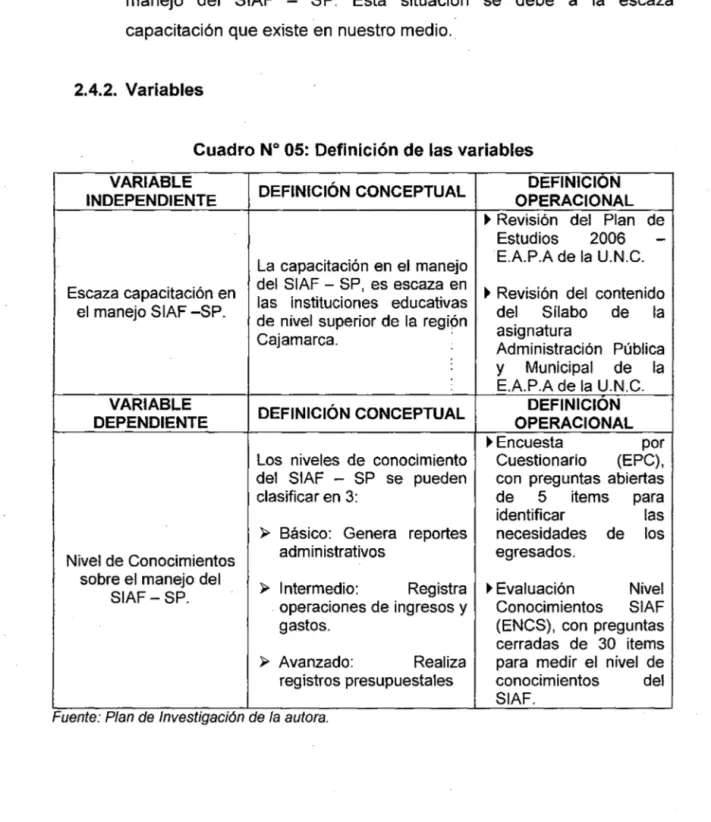 Cuadro  No  05:  Definición de las variables  VARIABLE  INDEPENDIENTE  Escaza capacitación en  el  manejo SIAF -SP