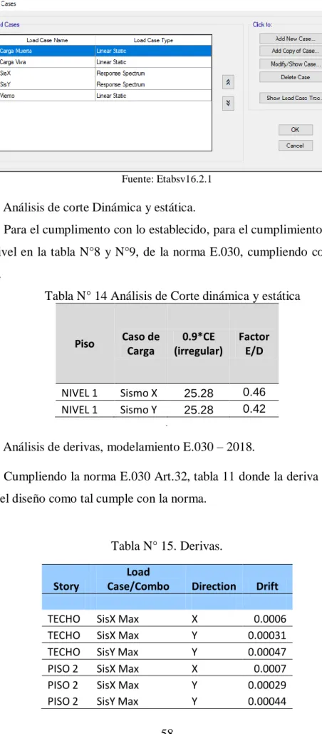 Tabla N° 15. Derivas. 