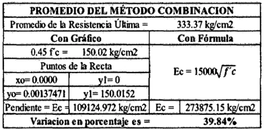 Cuadro  No  11: Comparadón del Módulo de Elasticidad  Teóri~o  y  Prádi~o 