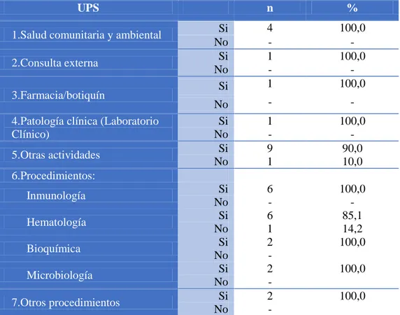 Tabla 4. Capacidad resolutiva unidad productora de servicios CS Magllanal. 2013 