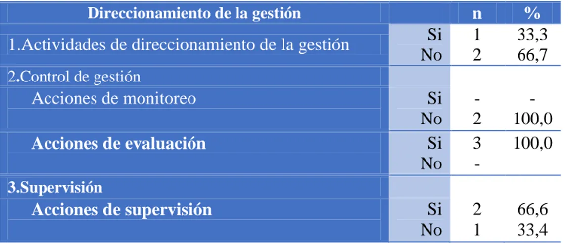 Tabla 6. Gestión de servicios Centro de Salud Magllanal. 2013. 