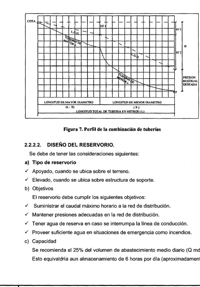 Figura 7 .. Perfil de la combinación de tuberías 