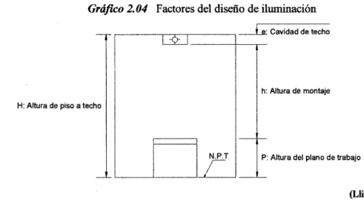 GráfiCo 2.04  Factores del diseño de iluminación 