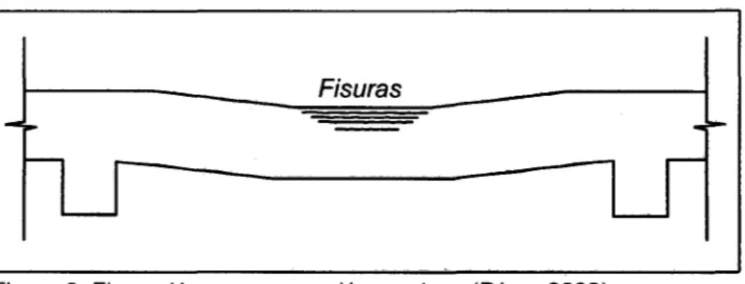 Figura  3.  Fisuración por compresión en  vigas (Pérez 2008) . 