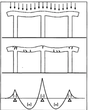 Figura  15.  Esquema de fisuración  de las vigas de un  Pórtico  de concreto armado debido a la  flexión  (Broto,  2004 )
