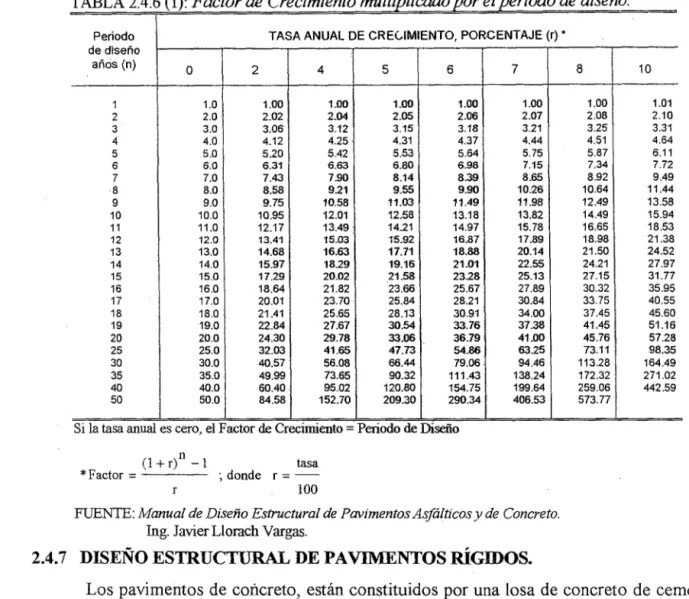 TABLA 2.4.6  (1):  actor  deC  reczmzento  mu  l'  tl.!!!.l  fcado  ·pore  pen  1  o  zseno