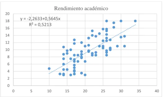 Gráfico N° 1 