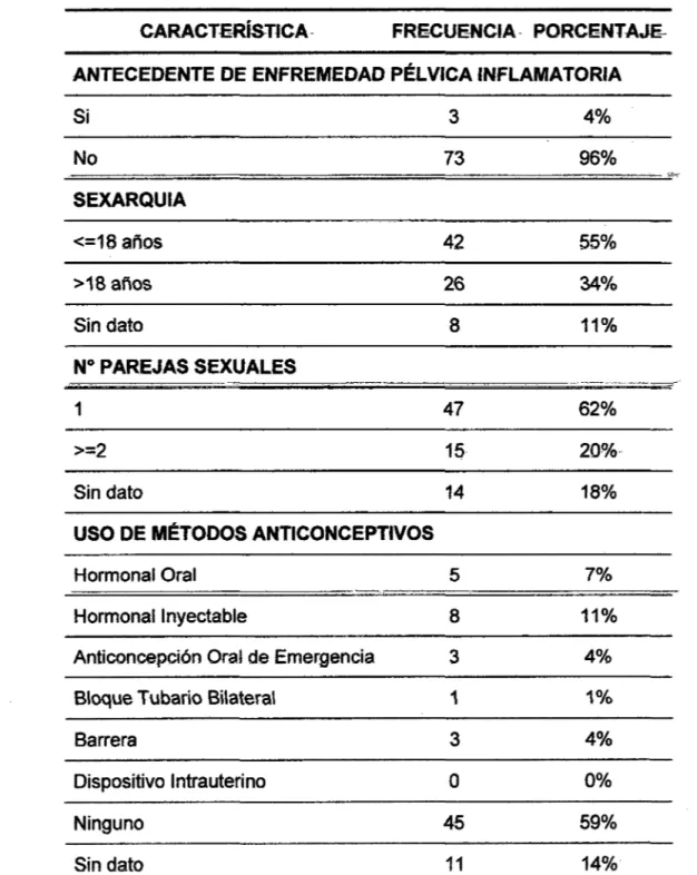 Tabla  8.  EMBARAZO  ECTÓPICO  CON  MANEJO  QUIRÚRGICO- HOSPITAL  REGIONAL  CAJAMARCA,  2011   2012