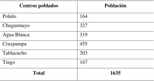 Tabla  2:  Distribución  de  la  población  según  centro  poblado  del  distrito de Sorochuco (Fuente: INEI)