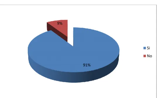 Figura  5.  Población  que  ha  escuchado  o  leído  sobre  el  proyecto  Conga en medios de comunicación masiva 