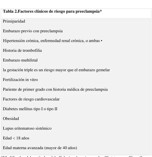 Tabla 2.Factores clínicos de riesgo para preeclampsia* 