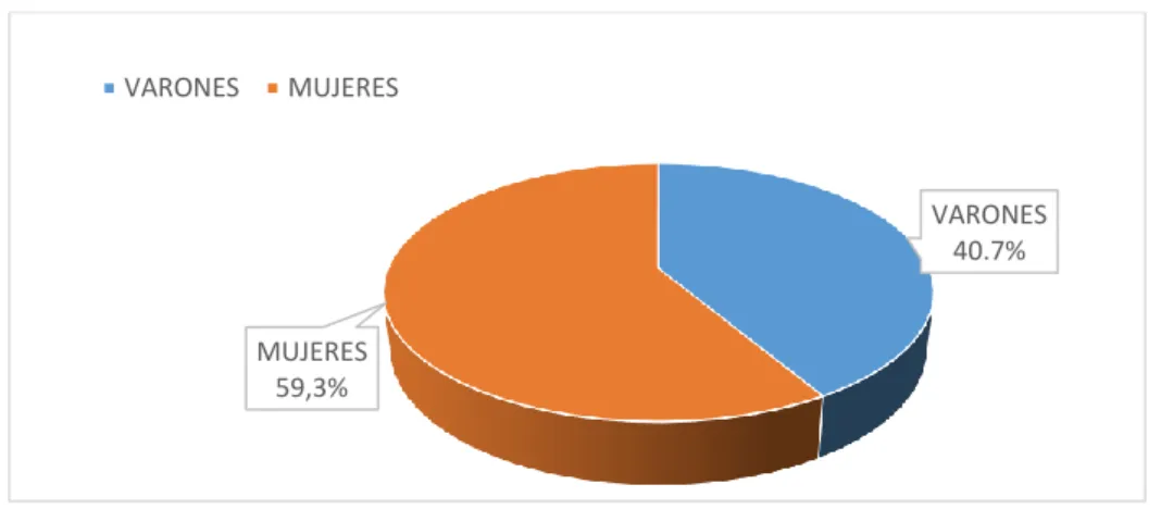 TABLA 02: distribución de pacientes que se le realizo conversión de 