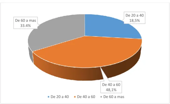 Tabla 03: prevalencia de conversión de colecistectomía laparoscópica a 