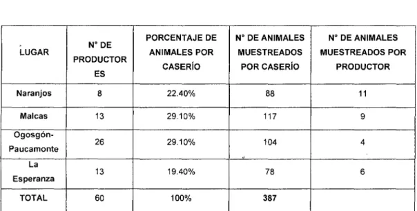 Tabla 2.  Población muestra!. 