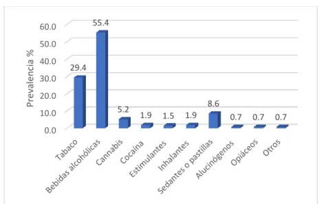 GRÁFICO N°2 