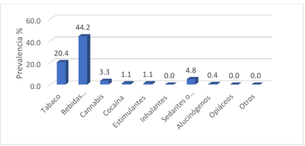 GRÁFICO N°4 