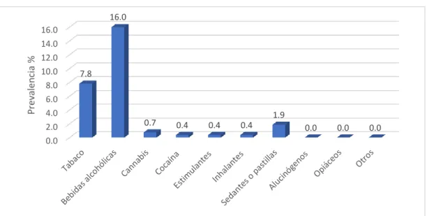 GRÁFICO N°5 