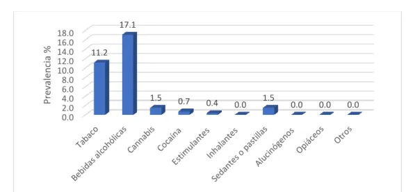 GRÁFICO N°7 