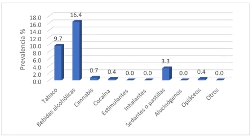 GRÁFICO N°8 
