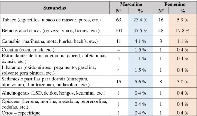 GRÁFICO N°10  