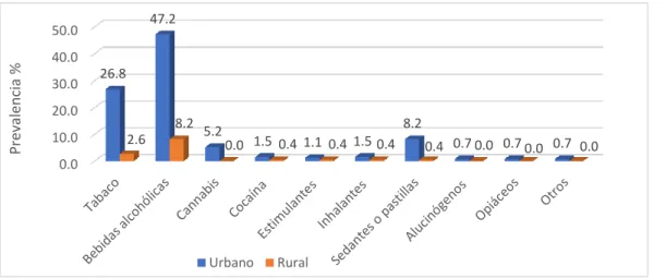 GRÁFICO N°11 