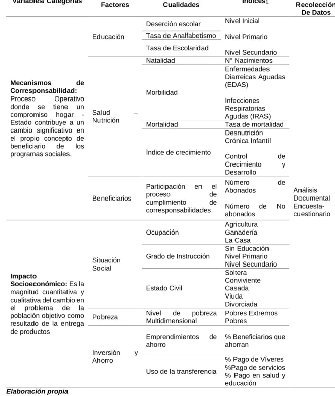 Tabla 1. Variables, dimensiones e indicadores 