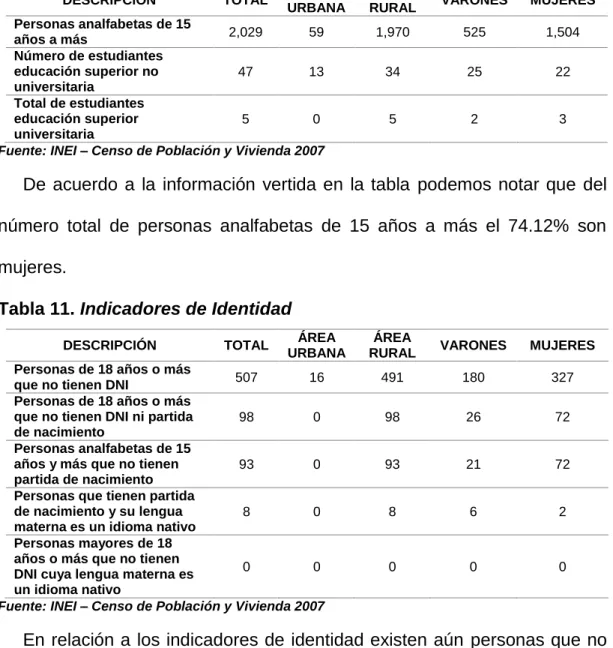 Tabla 10. Indicadores de Educación - Distrito de Condebamba 