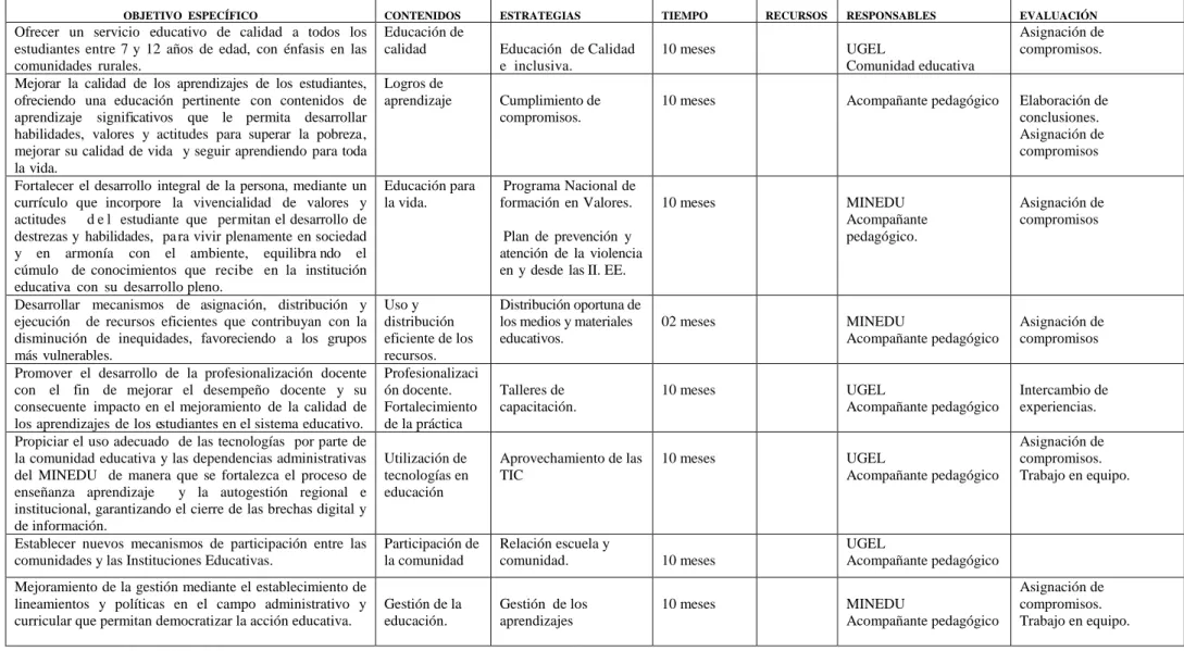 TABLA  4. Plan de acción  de la propuesta de acompañamiento pedagógico 