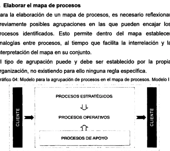 Gráfico 04:  Modelo para la agrupación de procesos en  el mapa de procesos.  Modelo 1 