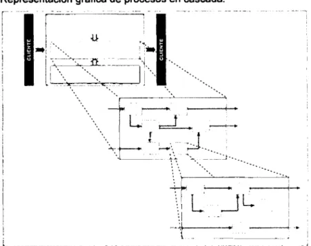Gráfico 06:  Representación gráfica de procesos en cascada.  ¡·~"----'--------___::_:.:_:~  1  u  !  -1  ··..