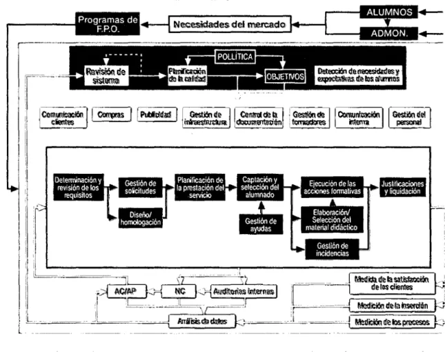 Gráfico 08:  Ejemplo de mapa de proceso con cuatro agrupaciones. 