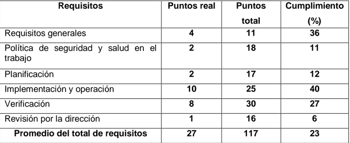 Tabla 6. Cumplimiento de la Normas internacionales y de la legislación peruana 