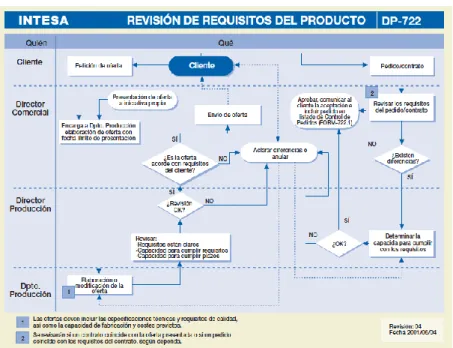 FIGURA 06. Ejemplo de diagrama de proceso. 