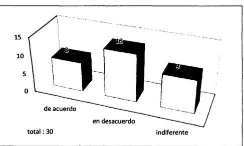 GRÁFICO  1: SATISFACCIÓN DEL SERVICIO 