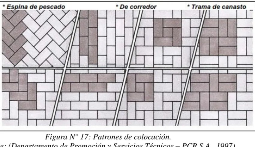 Figura N° 17: Patrones de colocación. 