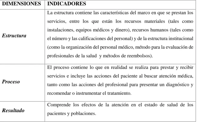 Tabla 1. Dimensiones de la calidad en salud