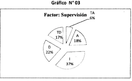 Gráfico  W03 