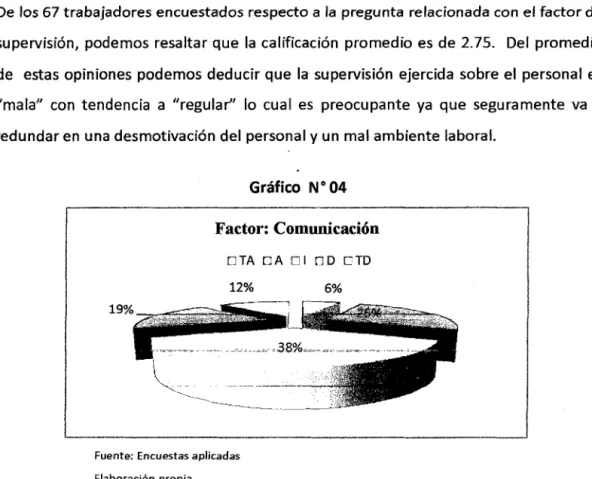 Gráfico  N  o  04 