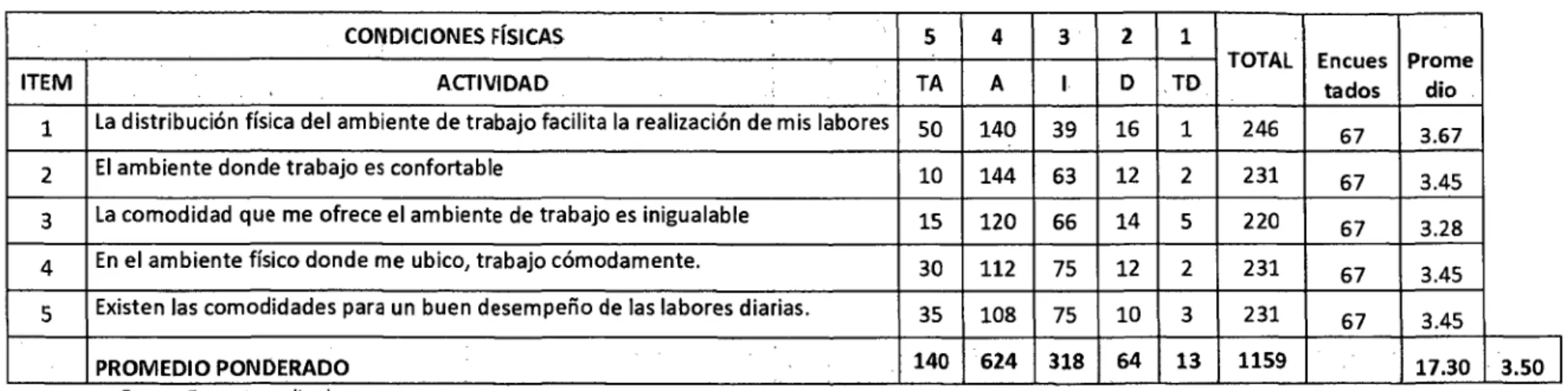 Tabla  No 14 