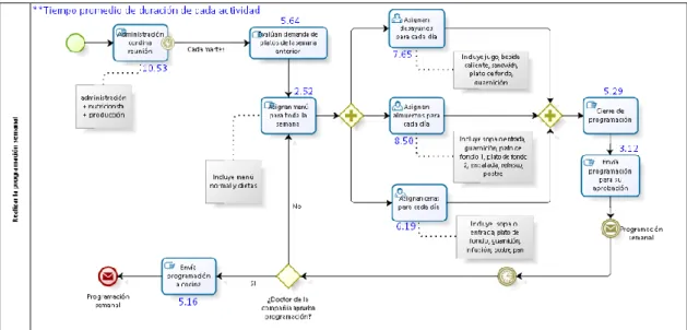 Fig. 30: Diagrama del proceso APP01 