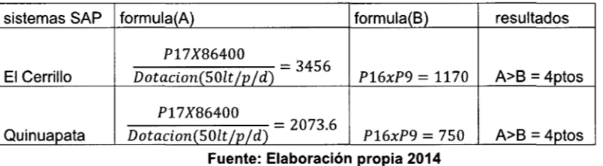 Tabla 4.1.  Cobertura del Servicio 