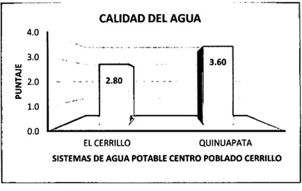 Figura 4.4. Calidad del agua  Fuente: Elaboración propia 2014 