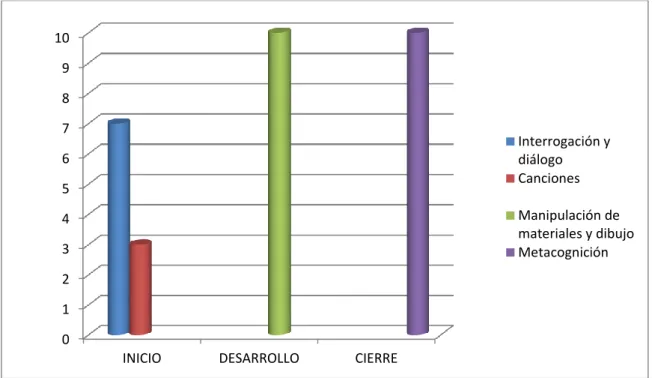 GRÁFICO N° 01 