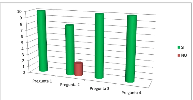 GRÁFICO N° 02 