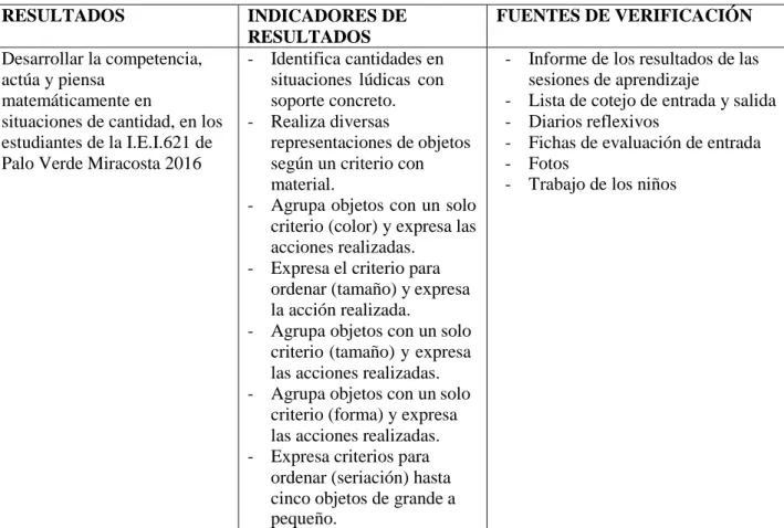 Tabla 3. Matriz de evaluación 