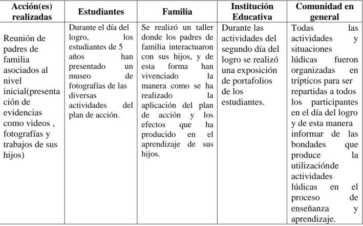 Tabla 3.  Matriz de difusión  Acción(es) 