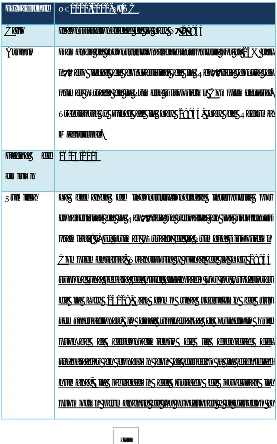 Tabla 19: Proceso de Inconstitucionalidad de la Ley N° 29944